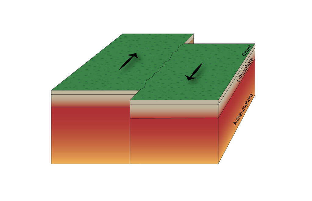 Tectonic Plates
