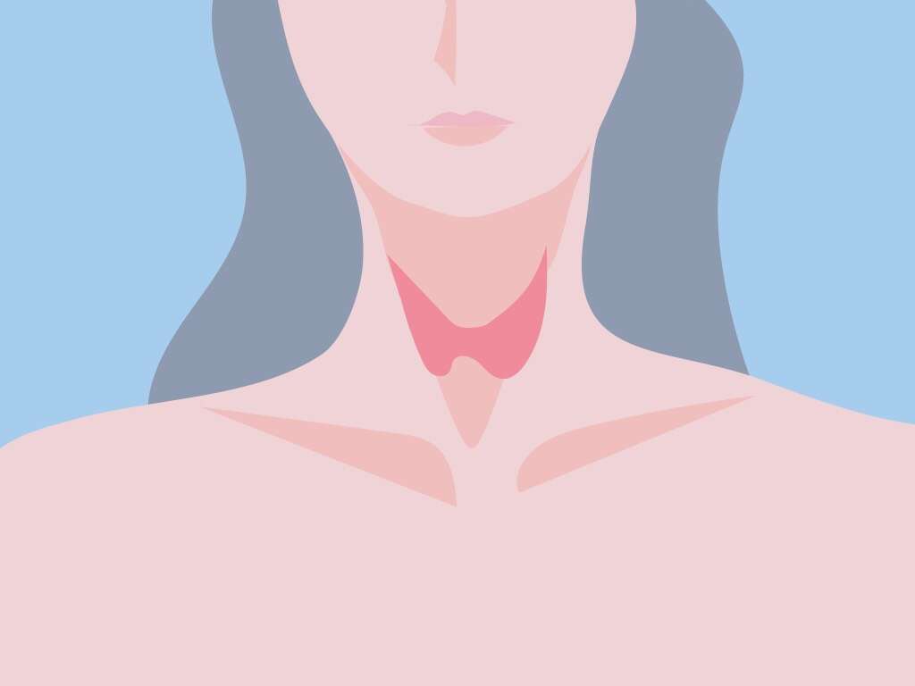 Thyroid