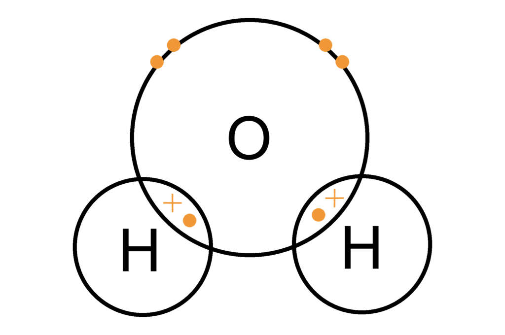 Ionic Bond